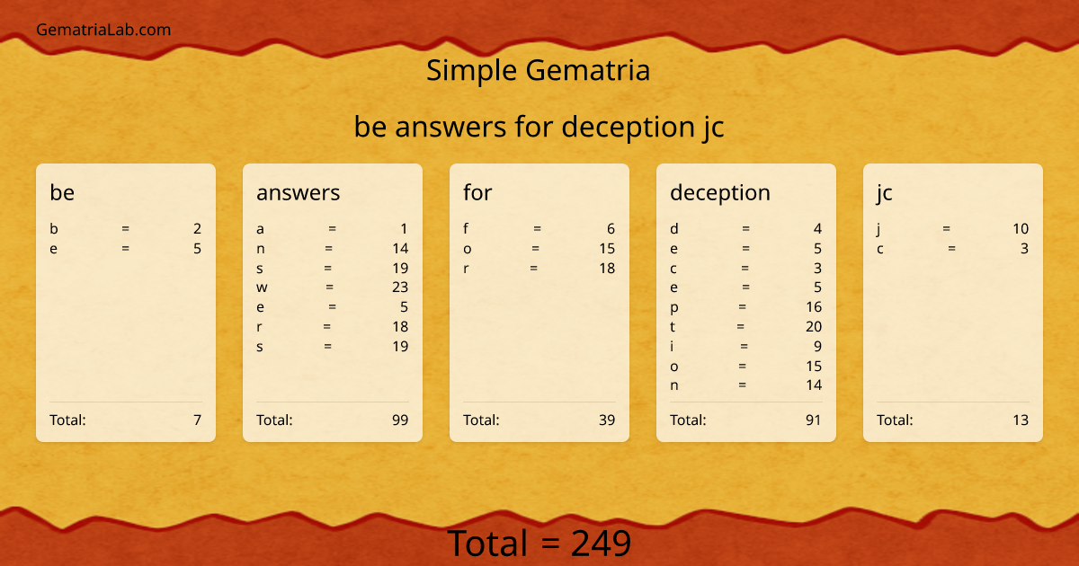 be answers for deception jc in simple Gematria